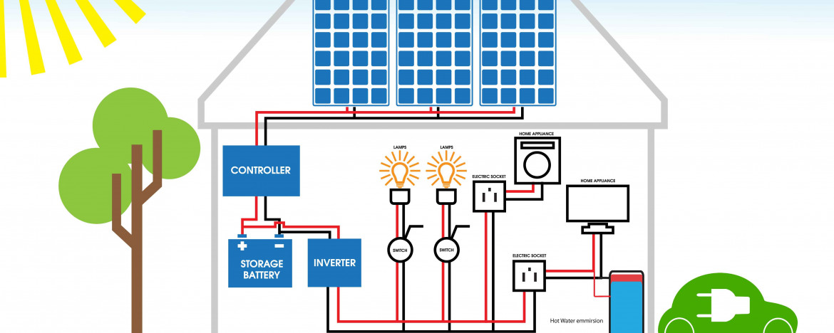 Solar Panel diagram