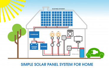Solar Panel diagram